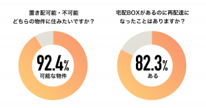 置き配グラフ