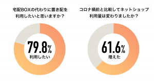 置き配グラフ